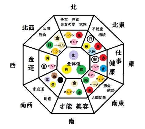 風水色|風水的に相性の良い色の組み合わせは？NGカラーや方角との相。